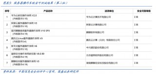 【国盛计算机】自主可控，时代的声音