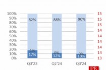 显卡说涨价就涨价！英伟达全球GPU市场占比90%：AMD、英特尔没存在感