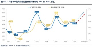 广发策略：财政如何拉动ROE？