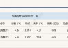 行业ETF风向标丨AI加速行业重构，在线消费ETF半日涨幅4.6%