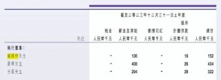 公司市值未达到100亿港元，创始人自愿放弃11年薪酬