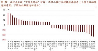 下半年A股投资策略展望来了！(2021下半年股票投资哪个板块)