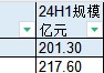 华宝基金券商ETF、医疗ETF交易佣金高达万分之9，佣金费率位居百亿ETF第二名、第三名