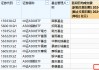 A500ETF不买哪个？泰康基金A500ETF上市以来日均成交额5.04亿元，位居同类倒数第一