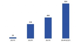 港股回购潮！年内回购金额突破2000亿港元，腾讯控股夺魁