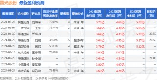 国光股份：6月11日接受机构调研，中信建投证券股份有限公司、国盛证券有限责任公司参与