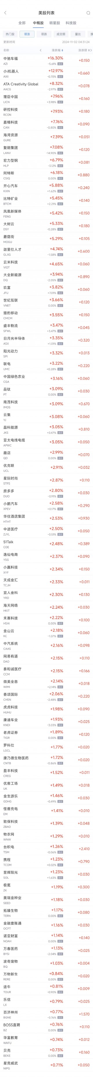 周五热门中概股涨跌不一 台积电涨1.3%，阿里跌0.4%