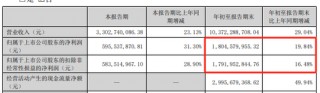 远兴能源被中国证监会立案，涉嫌未及时披露参股子公司重大诉讼