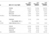 财报透视｜中期溢利同比降超四成！周大福销量下挫，内地净关闭239个珠宝零售点