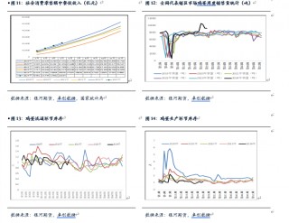 【鸡蛋半年报】逐渐进入旺季 蛋价有上涨预期