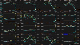 一张图：强劲非农后，42个就业指标利多黄金的15个