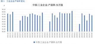 【8月工业企业利润点评】利好频出，利润回暖或可期