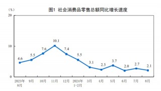 一夜间楼市火爆、股市火爆、消费火热，中产又行了？