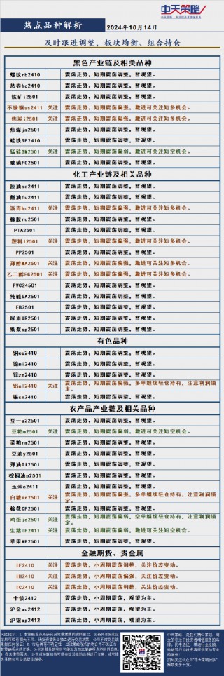 中天策略:10月14日市场分析