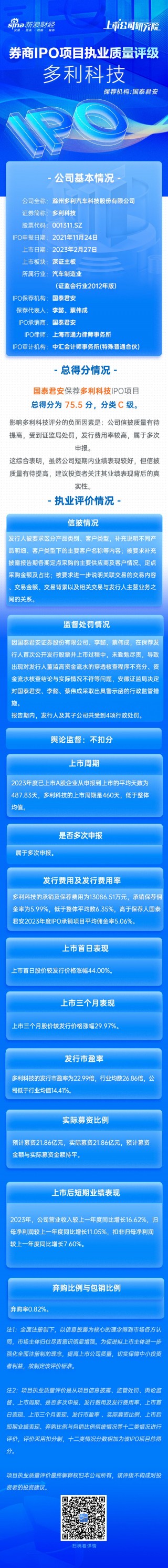 国泰君安保荐多利科技IPO项目质量评级C级 保荐券商及两名保代因未勤勉尽责遭警示 信息披露有提升空间