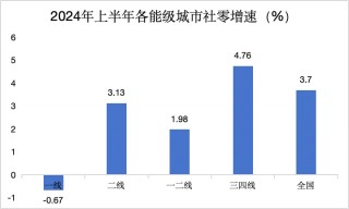 一夜间楼市火爆、股市火爆、消费火热，中产又行了？