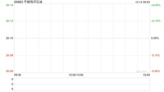 中国海洋石油将于10月18日派发A股每股现金红利0.67653元