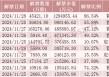 神农集团，下周解禁市值近130亿元