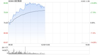 美的集团因悉数行使超额配股权而发行8489.32万股H股