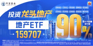 尾盘强势回封！地产ETF（159707）摘获3天2板年内新高，超4亿元成交！政策批量落地，板块底部反弹超42%