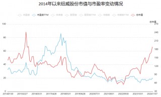 A股稀缺现金奶牛，股利支付率60%，市占率全国第一，护城河太深！