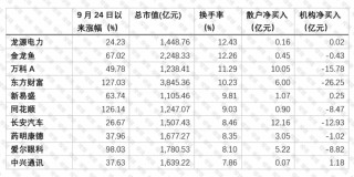 节后牛市第一天：机构在卖什么？散户在买什么？｜棱镜