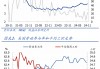 熊园：美国就业大幅改善，降息节奏怎么看