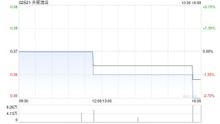 升辉清洁拟发行本金额最多为9457.5万港元的可换股债券