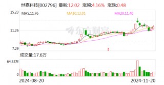 世嘉科技：选举汤新华为第五届监事会职工代表监事