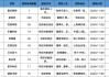 调研汇总：红杉中国、易方达、华夏基金等250家明星机构调研新宙邦！