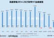 高鑫零售营收下滑3%靠闭店、裁员扭亏 市值仅剩200亿股价“脚踝斩”或将被出售