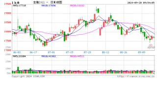 生猪供需双增的四季度——供应举足轻重，价格或下滑