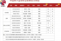 cba篮球最新消息(20242025年cba赛程表)