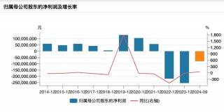 证监会出手！智动力、京山轻机被立案