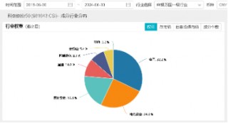 创业板指领涨！两市成交额超1.15万亿元，硬科技宽基——双创龙头ETF（588330）盘中涨逾3.2%