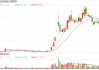 上市公司指南针受让先锋基金34.21%股权获证监会核准，跃升为第一大股东