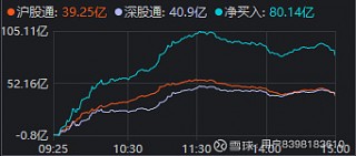 关于2.33%！创业板指放量领涨的信息