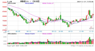 长江有色：连续去库高库存压力减轻 19日碳酸锂现货价格止跌反弹