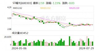 ST曙光：子公司丹东黄海汽车有限责任公司获得2024年中央大气污染防治补助912万元