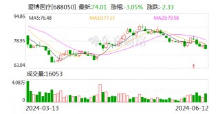 爱博医疗：6月11日召开董事会会议