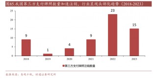 年内多家支付机构注销牌照：机构合并潮起 互联网支付中小机构夹缝中求生存“难舍”牌照高估值