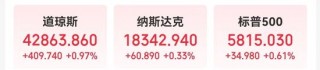 标普、道指再创新高！中国资产普涨！特斯拉市值一夜蒸发4700亿元 波音计划全球裁员10%