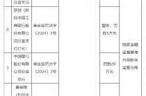 因违规办理信用卡车位分期业务 江西新余两家国有大行支行被各罚20万元