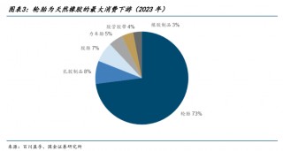 天然橡胶价格创近五年新高，业内人士深度剖析背后真相！橡胶及橡胶板块的牛市来了吗？