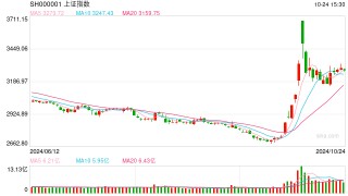 10月25日操盘必读：影响股市利好或利空消息