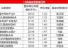 10月混基红黑榜：平均收益-0.61%，易方达北交所两年定开大回血