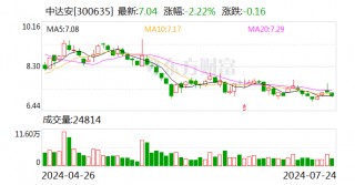 助力绿色发展 中达安监理全球首个商业化运作的兆瓦级光伏治沙工程