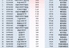 最受青睐ETF：上周嘉实中证500ETF获净申购195.20亿元，广发中证A500ETF龙头获净申购49.09亿元