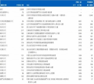 渤海银行中高层人事调整 拟提拔一副行长