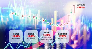 中国资产再度狂飙 沪指站上3000点，收复年内全部跌幅